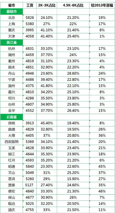 南通各岗各市区gdp2021_河南省各城市2021年第一季度城市GDP出炉