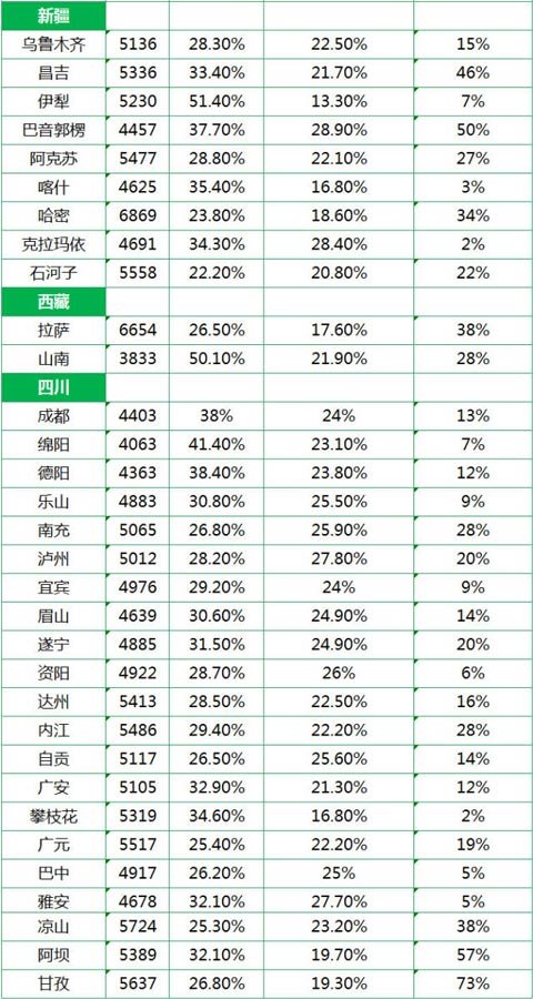 南通各岗各市区gdp2021_河南省各城市2021年第一季度城市GDP出炉