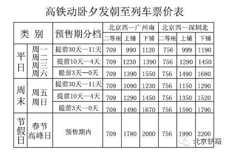 铁路开行北京至广州深圳高铁动卧卧铺最低990元组图
