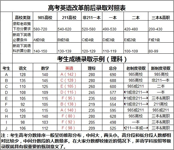 英文提问人口_人口普查