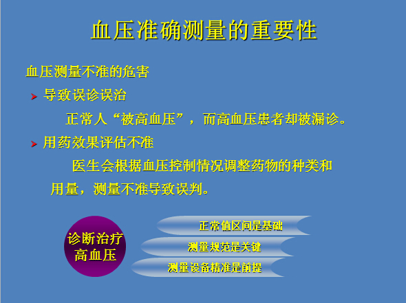 空军总医院特诊科王新宴主任教您测血压