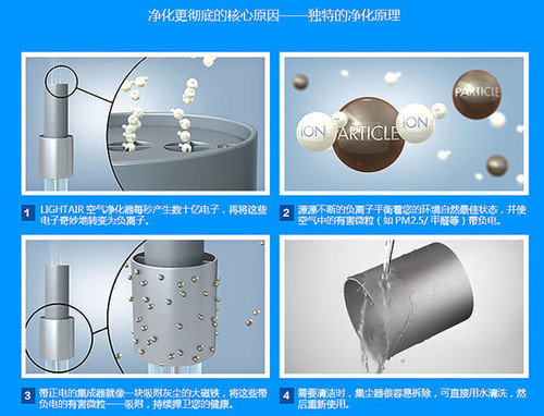 LightAir谈:抗雾霾空气净化器原理