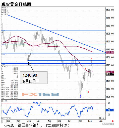 (gu)̘I(y)y߀ʾֵעSDϳF(xin)RSI(du)(qing)ָ(bio)F(xin)x@ʾ҂бҪǰĿ(chng)D(zhun)