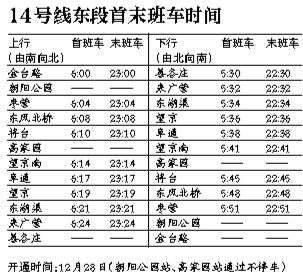 北京地铁14号线东段首末车时间公布(图)