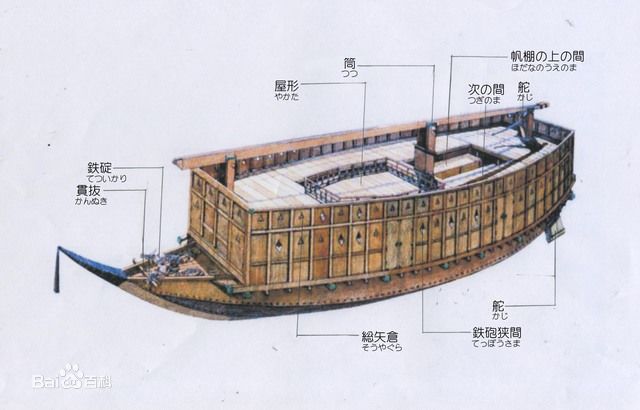 古代关船 三,为何丰臣秀吉侵朝兵力甚至可以压倒明军?