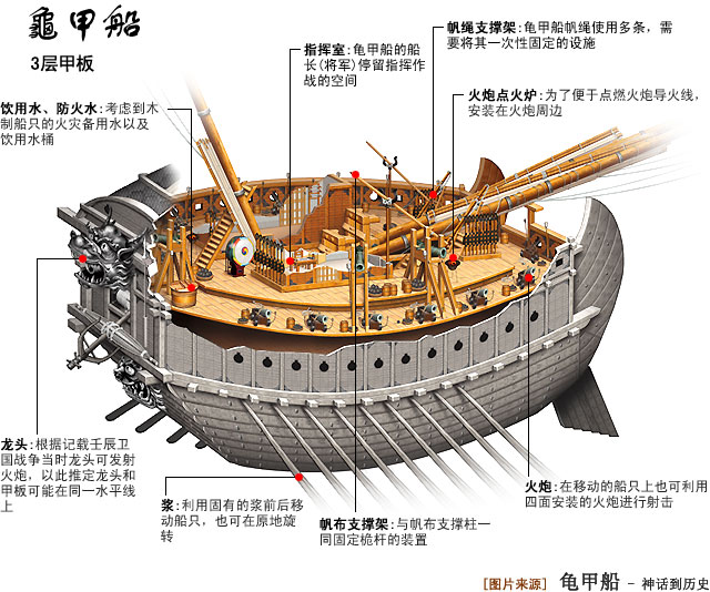 古代   1592年农历九月一日,李舜臣集结三道水师74艘板屋船辅以挟船92