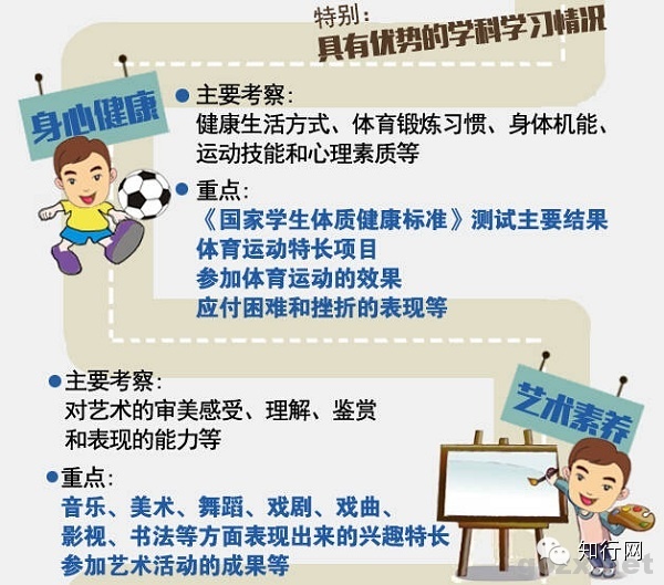 图解高中学生综合素质评价(多图)