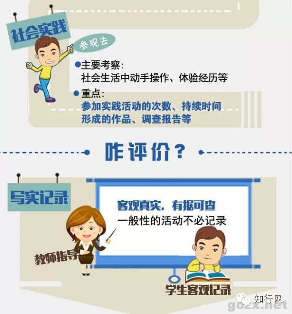 图解高中学生综合素质评价(多图)