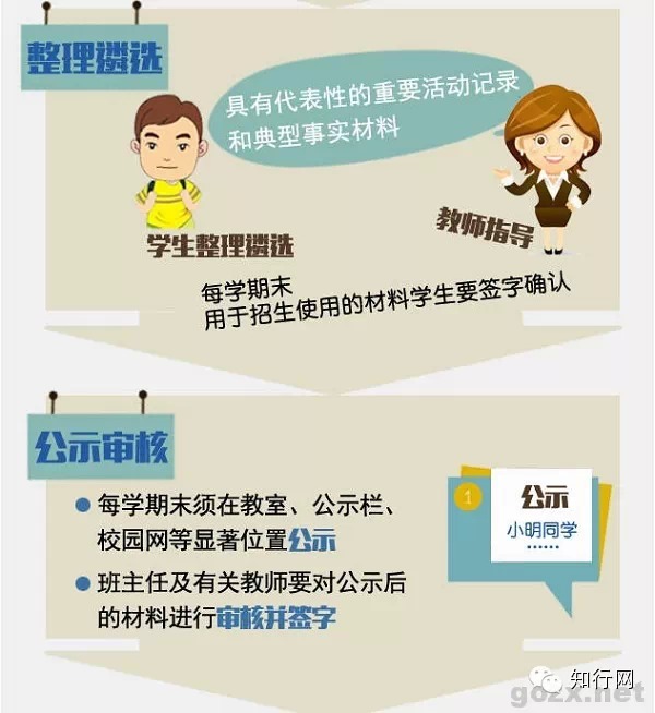 图解高中学生综合素质评价(多图)