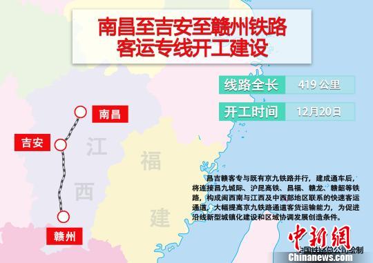 南昌至吉安至赣州铁路客运专线开工建设(图)