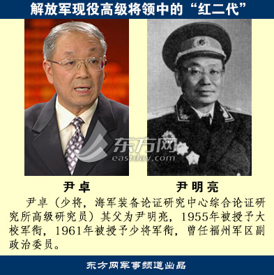 尹明亮(1915—1999)江西省泰和县人.