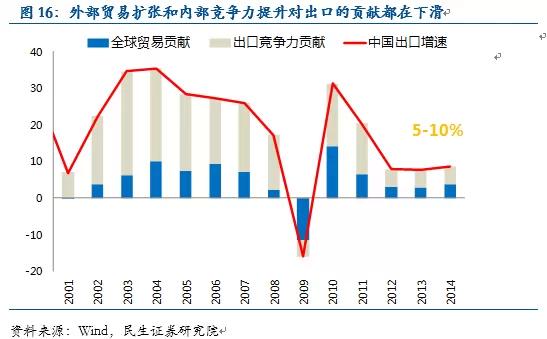 人口红利对外贸_对中国外贸头像(3)