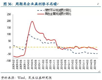 股票 正文