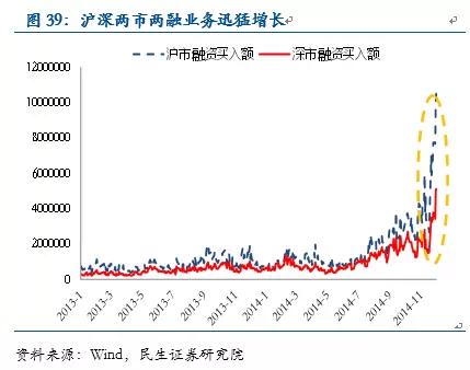 股票 正文  多个风口的合力共振造就了这样一场超级飓风:央行为防范