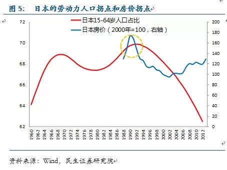 按照人口_人口普查