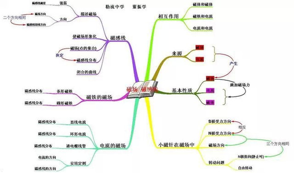 中国的人口思维导图_...外专家皆认为:思维导图为人类提供了有效思维的图形工(2)