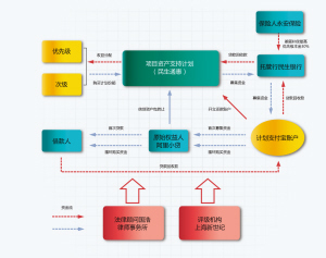 小贷融资闯年关(图)