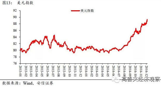 洲和日本经济增长仍然较弱,但VIX波动率指数继