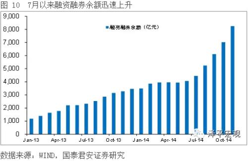 国泰君安:分母驱动的改革牛市 成也政策败也政