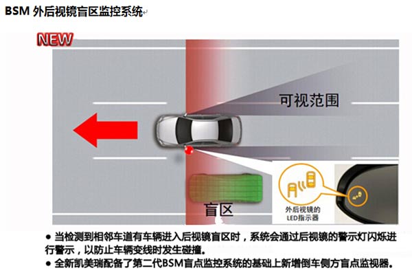 bsm外后视镜盲区监控系统