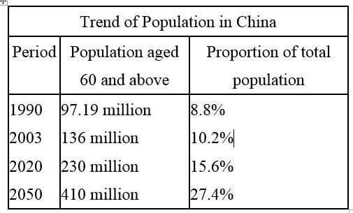 人口老龄化论文范文_老龄人口论文,我国人口老龄化的应对办法有关论文范文参(3)