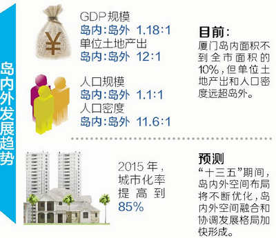 厦门市总人口有多少_最新修订!厦门常住人口518万!城镇化率89.41%!(2)