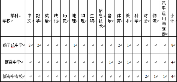 2015南京市栖霞区教育系统招聘314名新教师