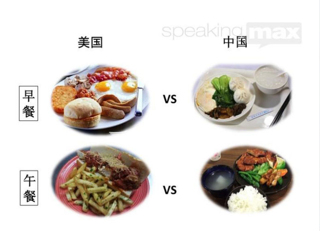 中式与美国饮食习惯的不同之处