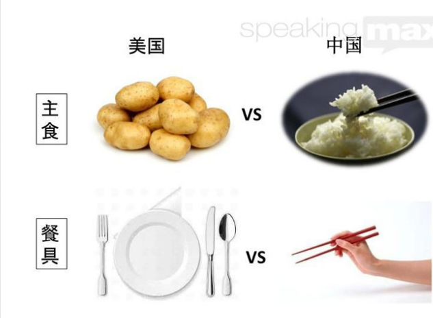 中式与美国饮食习惯的不同之处