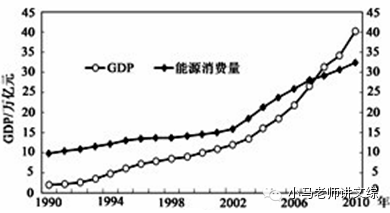 高考地理-考点精讲-我国能源利用现状、存在问