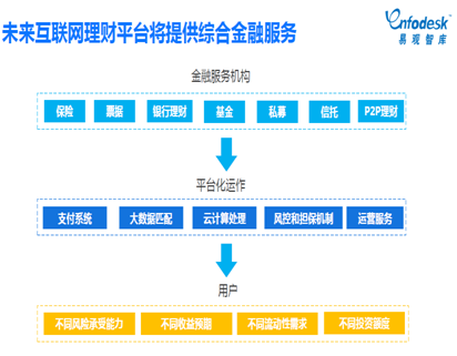 宜章外来流动人口网址_亿万规模的资金流动,互联