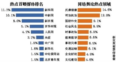 财经媒体排行_中国最具影响力财经媒体新一线城市排名出炉,武汉排第三!