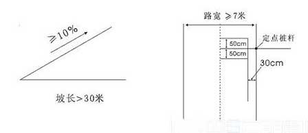 图解半坡起步与定点停车的驾驶技巧