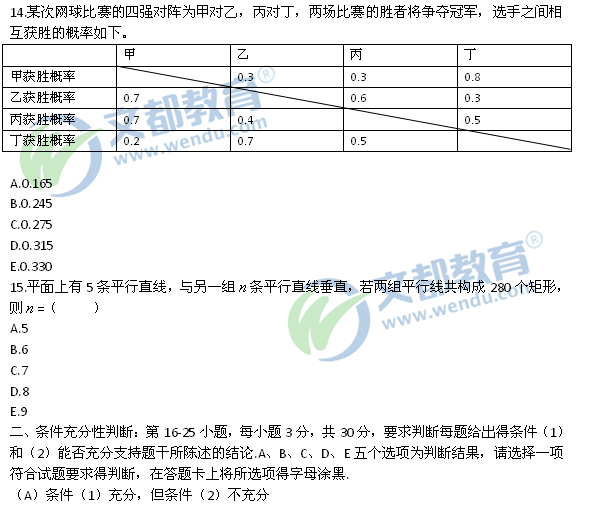 2015考研专硕管理类联考综合能力数学真题