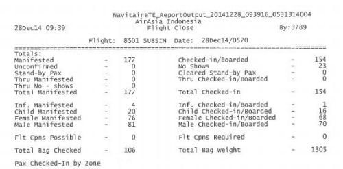 亚航公布失联航班完整旅客名单 共载155名乘客