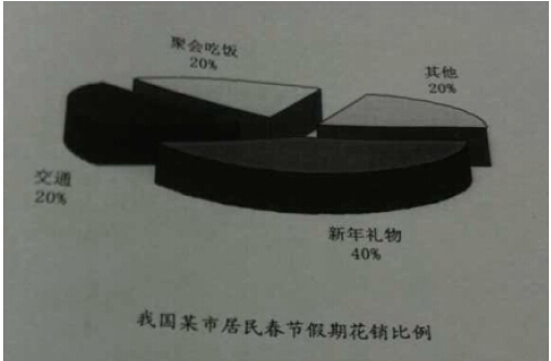 2015年考研英语二大作文真题解析(跨考独家)