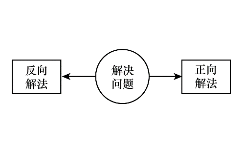 如何用逆向思维巧解中考数学难题?(以及利用试卷得分)
