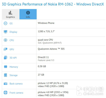Lumia