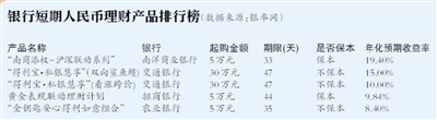 银行拼了 揽储大战殃及购房者