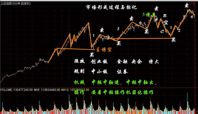 量子财经---利润最大化的操作模式