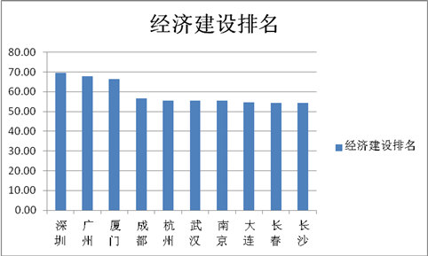 川大连续三年推出美丽中国建设水平系列排行榜