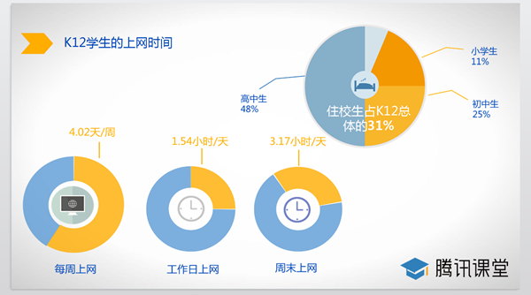 中国K12教育市场规模超2500亿