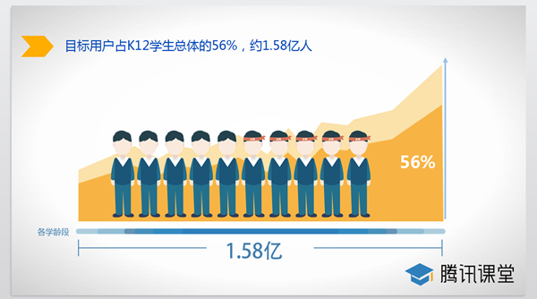 中国K12教育市场规模超2500亿
