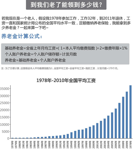 图说身边经济学:解读就业买房养老 一本就够了