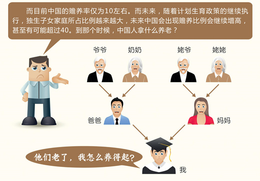 什么是人口老龄化_人口老龄化的十大影响 你知道最大的好处是什么吗(3)