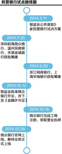 民营银行"大数据征信"想象力:离"纯网络银行"还有..