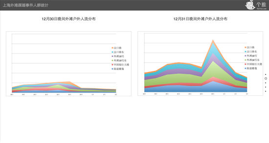 上海外滩1日零点人流量峰值达前一天5.5倍