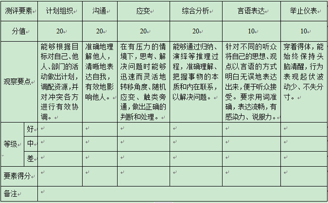 2015公考面试:结构化面试考官如何打分