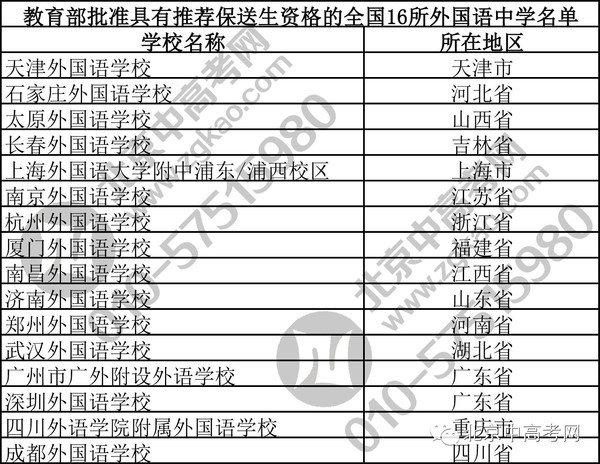 【名单】具有推荐外语类保送生资格的16所外