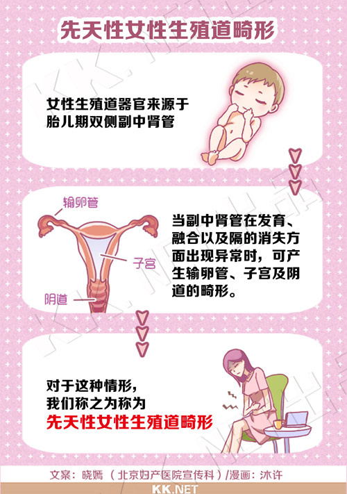 先天性女性生殖道畸形